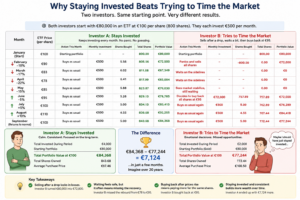 TimingTheMarket